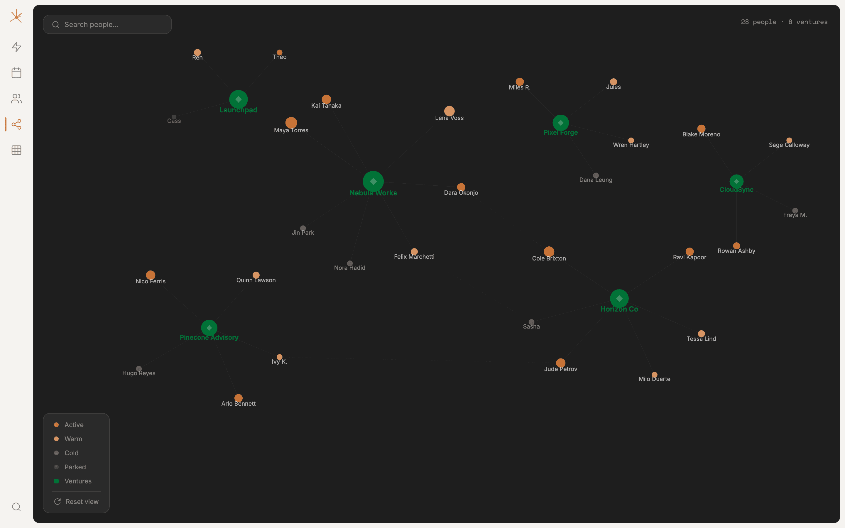 Relationship graph — ventures as hubs, people as nodes